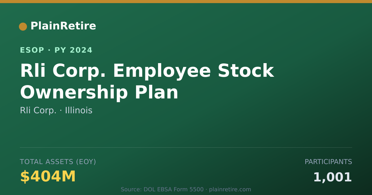 Shareable card for Rli Corp. ESOP (2024)