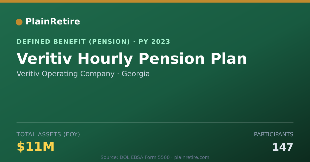 Shareable card for Veritiv Operating Company Pension Plan (2023)