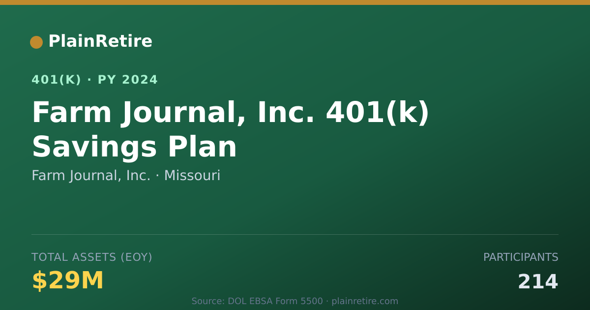 Shareable card for Farm Journal, Inc. 401(k) Plan (2024)