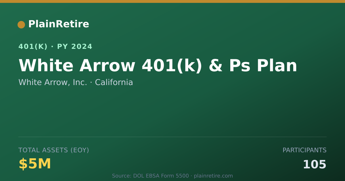 Shareable card for White Arrow, Inc. 401(k) Plan (2024)