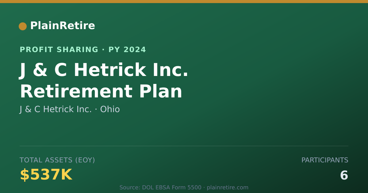 Shareable card for J & C Hetrick Inc. Profit Sharing Plan (2024)