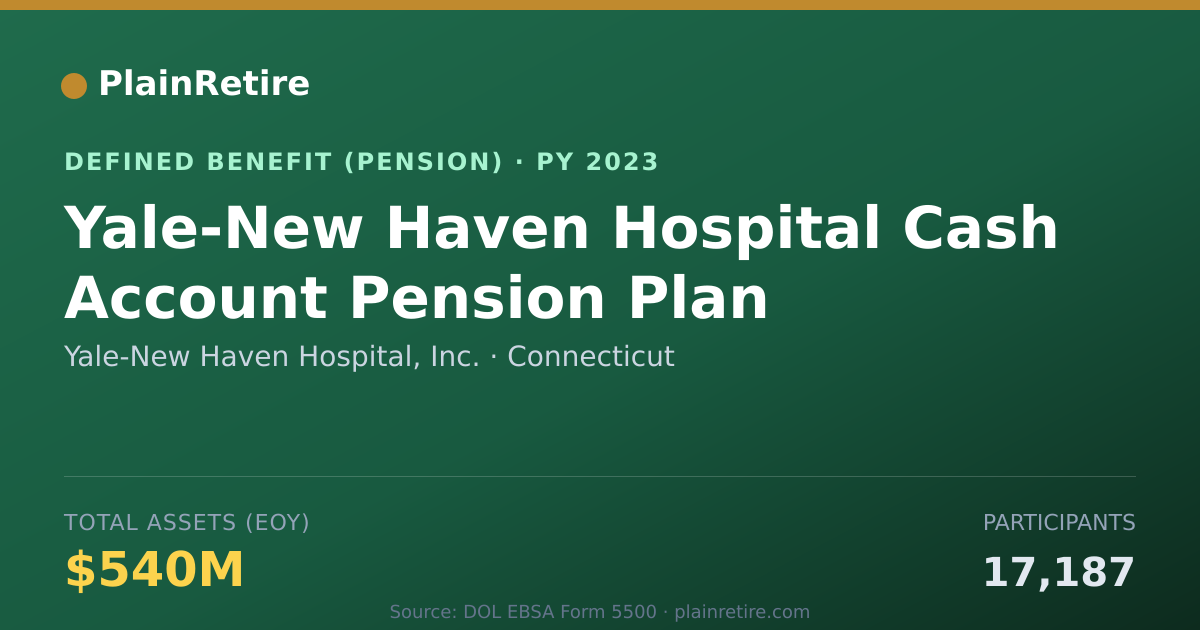Shareable card for Yale-New Haven Hospital, Inc. Pension Plan (2023)