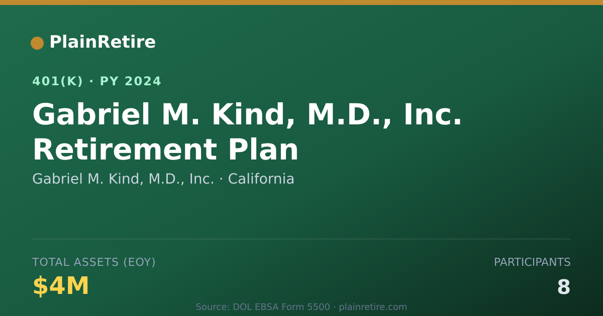 Shareable card for Gabriel M. Kind, M.D., Inc. 401(k) Plan (2024)