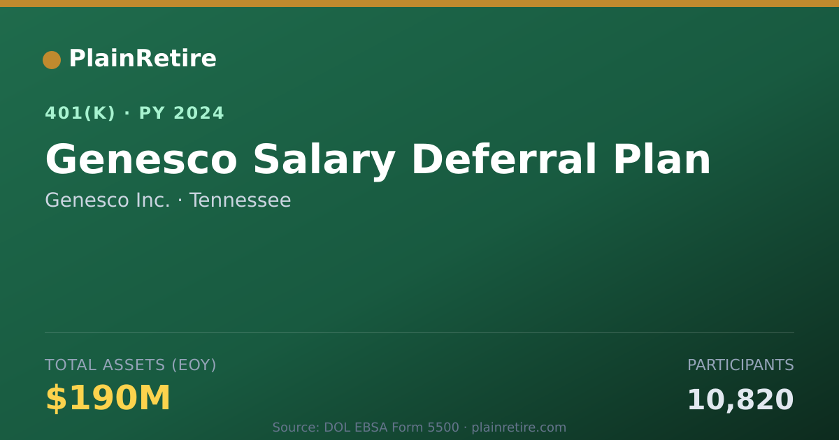 Shareable card for Genesco Inc. 401(k) Plan (2024)