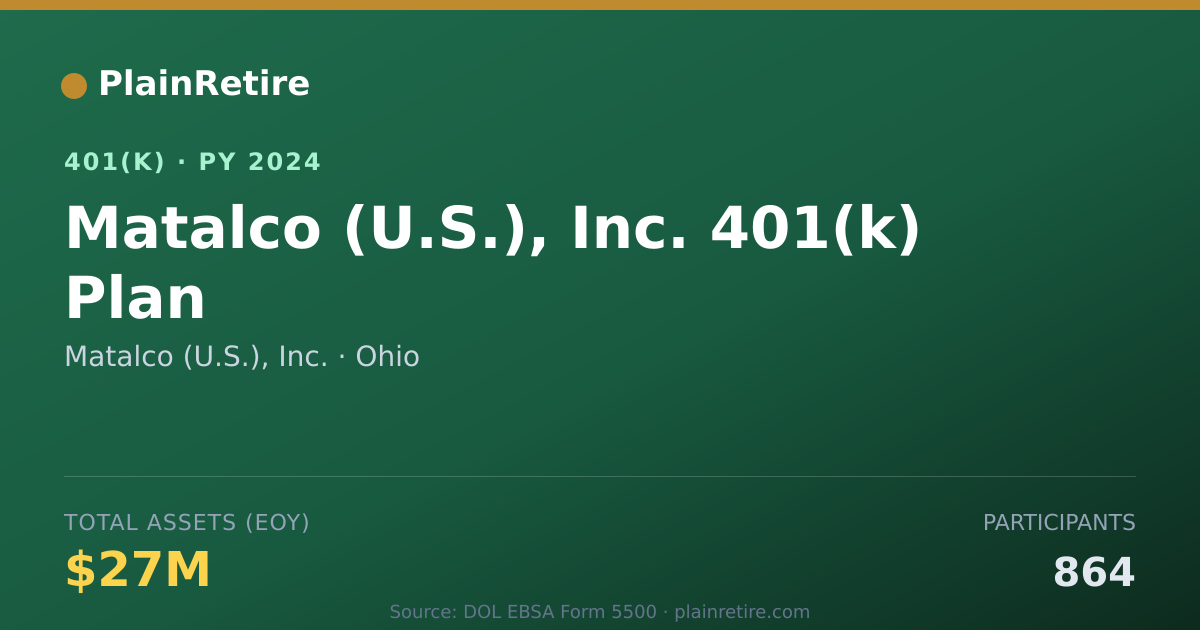 Shareable card for Matalco (U.S.), Inc. 401(k) Plan (2024)
