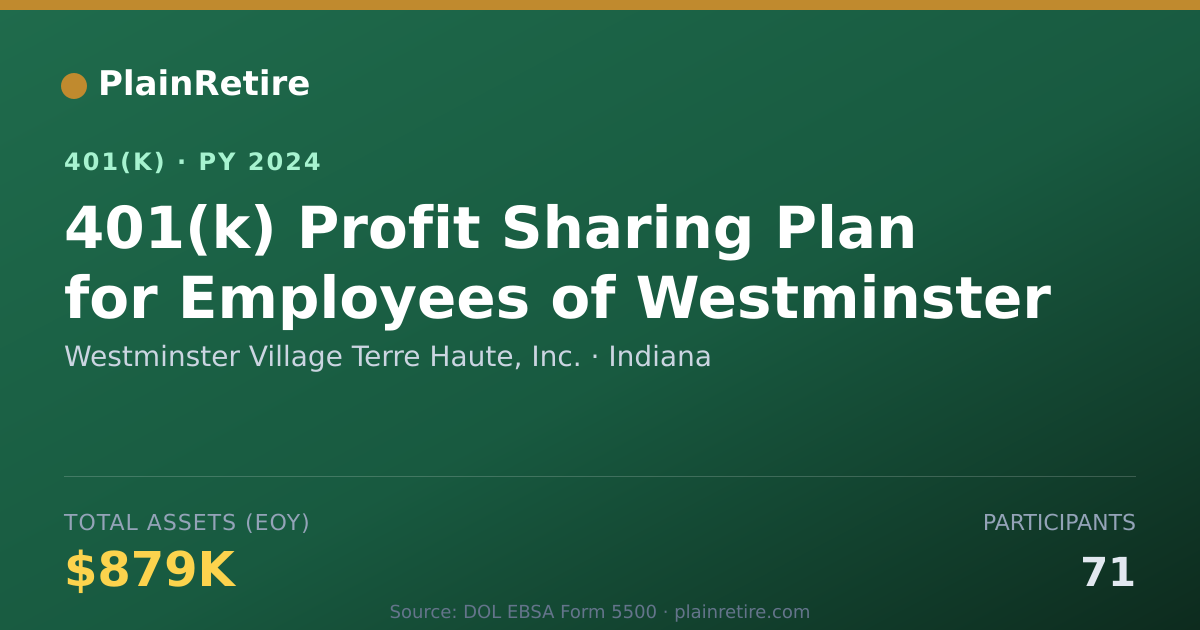 Shareable card for Westminster Village Terre Haute, Inc. 401(k) Plan (2024)