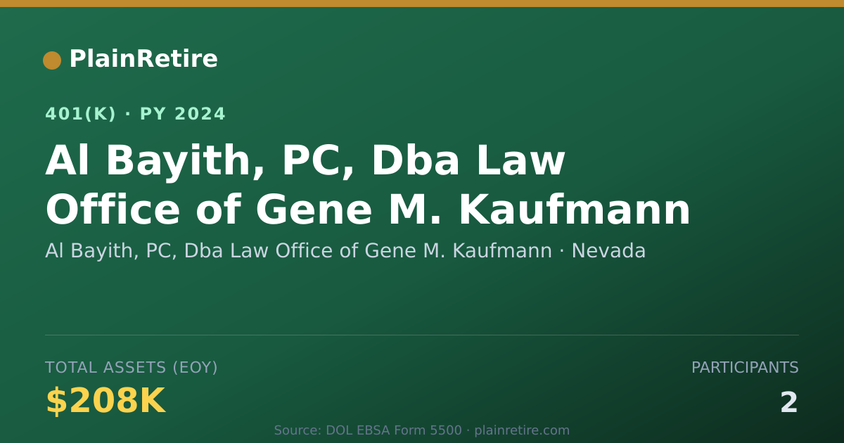 Shareable card for Al Bayith, PC, Dba Law Office of Gene M. 401(k) Plan (2024)