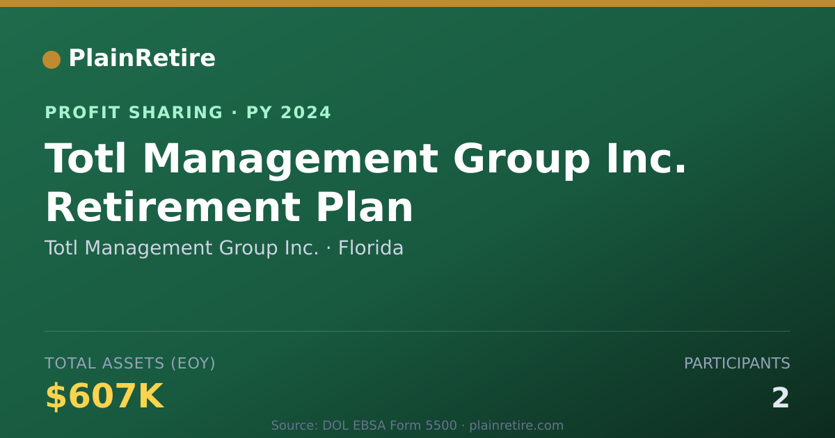 Shareable card for Totl Management Group Inc. Profit Sharing Plan (2024)