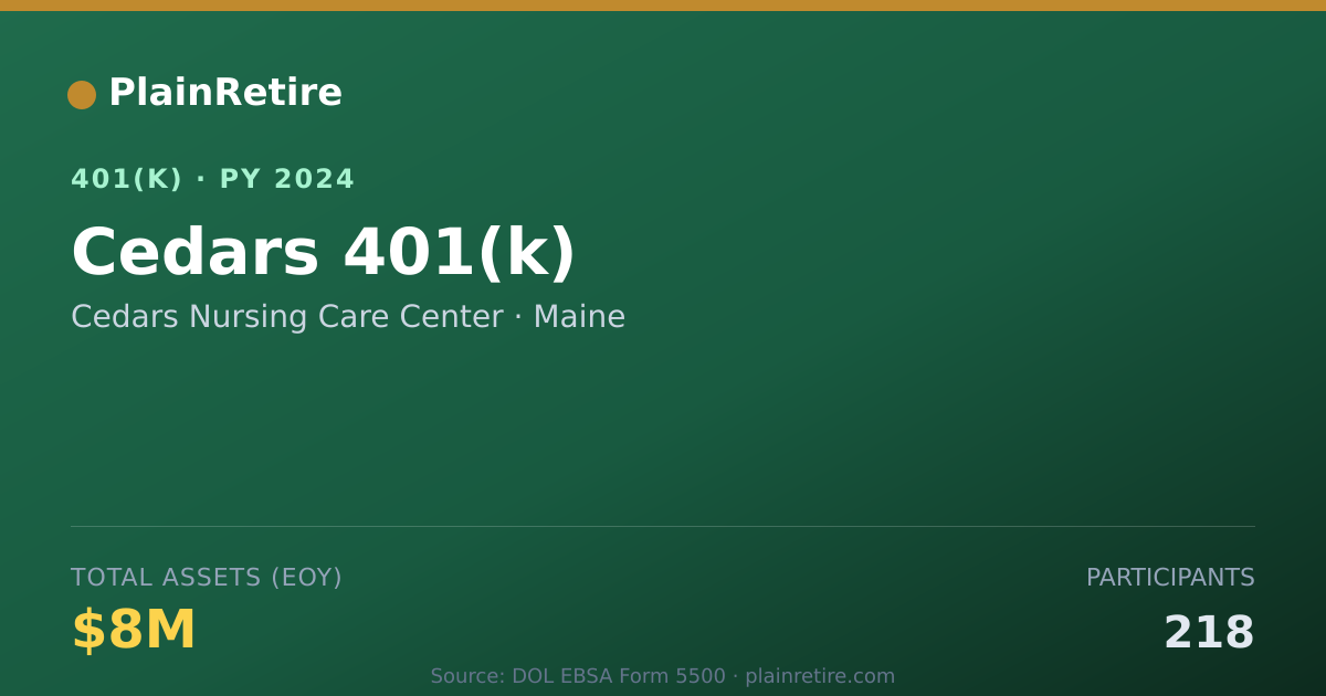 Shareable card for Cedars Nursing Care Center 401(k) Plan (2024)