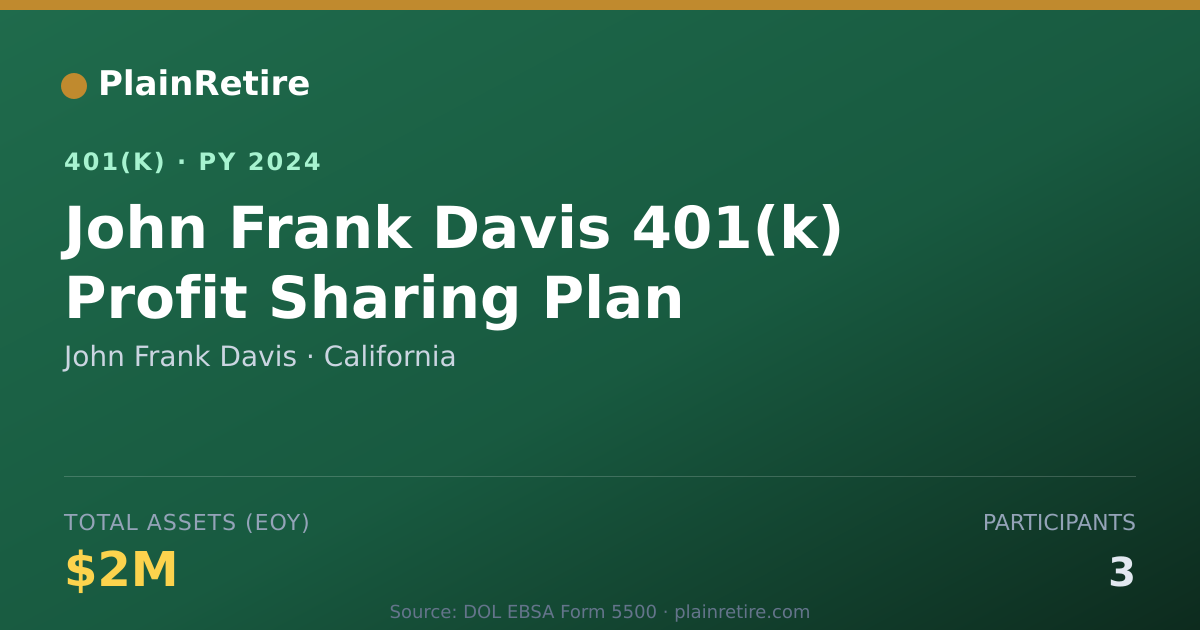 Shareable card for John Frank Davis 401(k) Plan (2024)