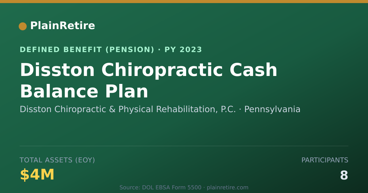 Shareable card for Disston Chiropractic & Physical Rehabili Pension Plan (2023)