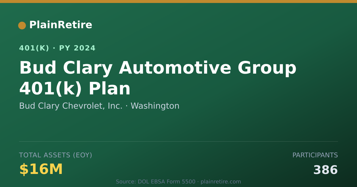 Shareable card for Bud Clary Chevrolet, Inc. 401(k) Plan (2024)