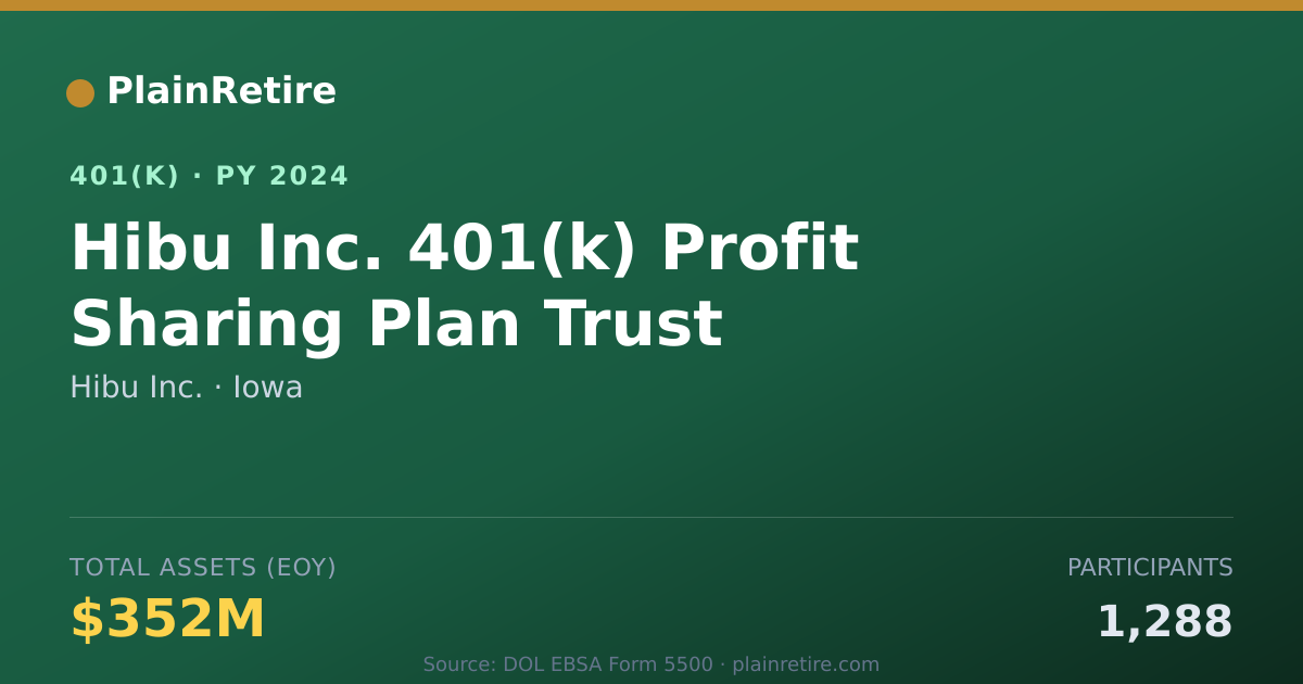 Shareable card for Hibu Inc. 401(k) Plan (2024)