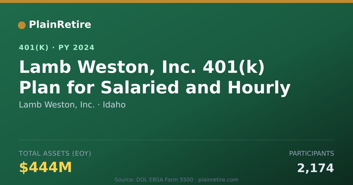 Shareable card for Lamb Weston, Inc. 401(k) Plan (2024)