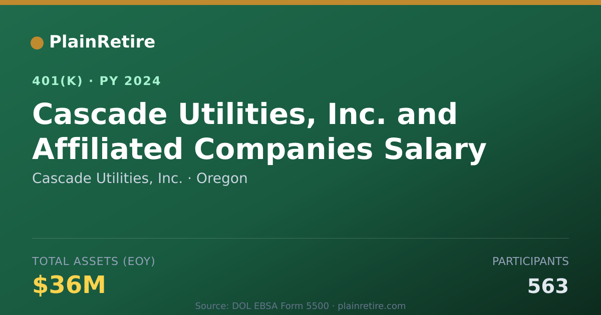 Shareable card for Cascade Utilities, Inc. 401(k) Plan (2024)