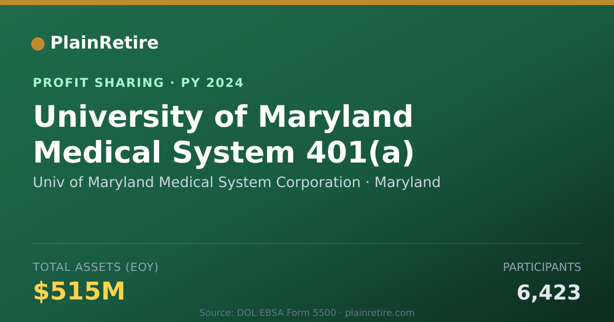 Shareable card for Univ of Maryland Medical System C Profit Sharing Plan (2024)