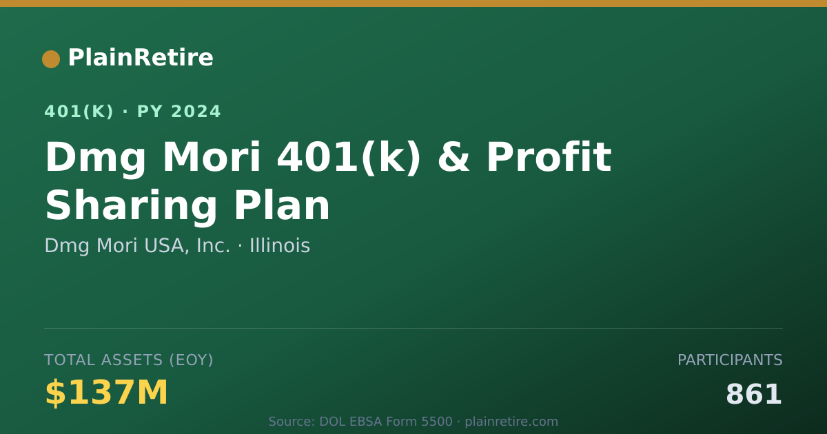 Shareable card for Dmg Mori USA, Inc. 401(k) Plan (2024)