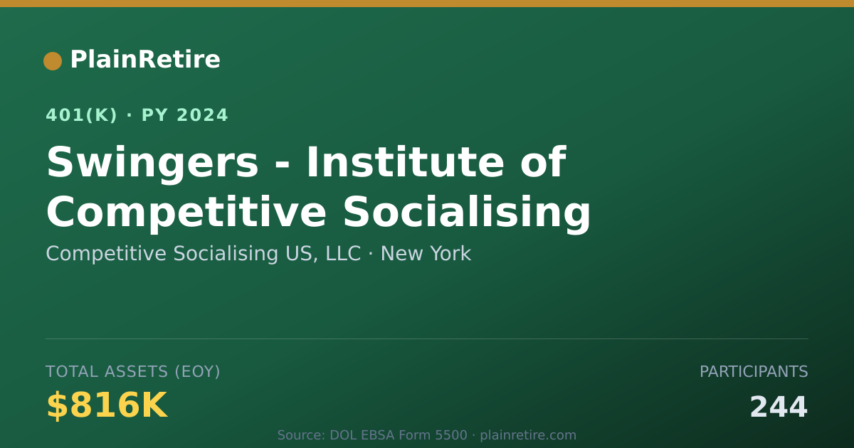 Shareable card for Competitive Socialising US, LLC 401(k) Plan (2024)