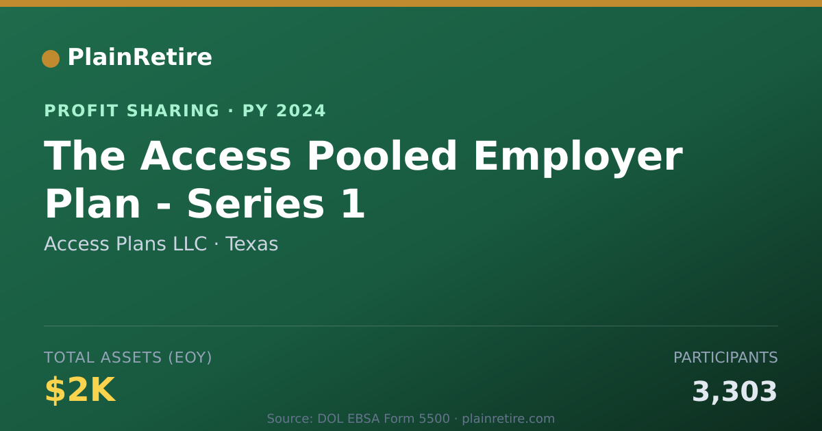 Shareable card for Access Plans LLC Profit Sharing Plan (2024)