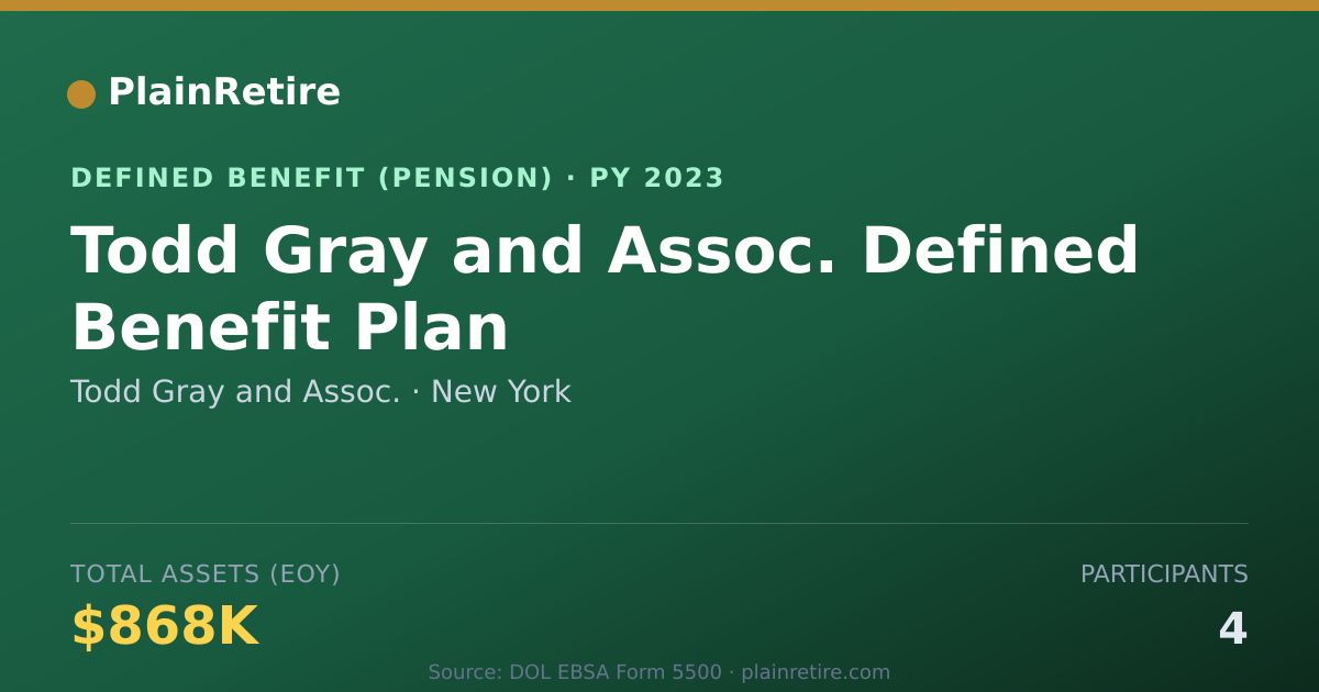 Shareable card for Todd Gray and Assoc. Pension Plan (2023)