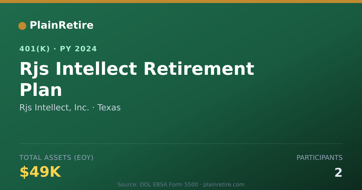 Shareable card for Rjs Intellect, Inc. 401(k) Plan (2024)