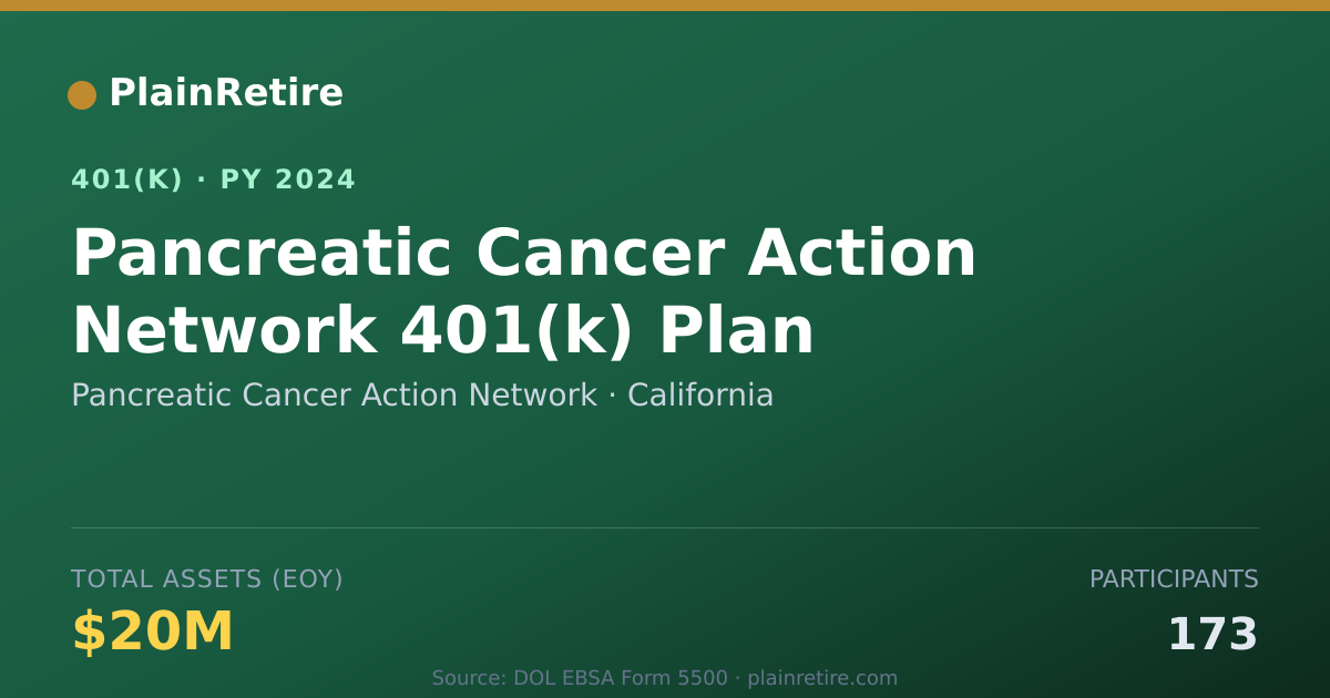 Shareable card for Pancreatic Cancer Action Network 401(k) Plan (2024)