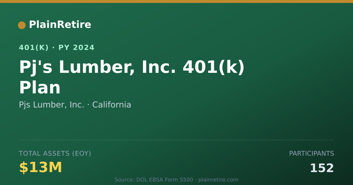 Shareable card for Pjs Lumber, Inc. 401(k) Plan (2024)
