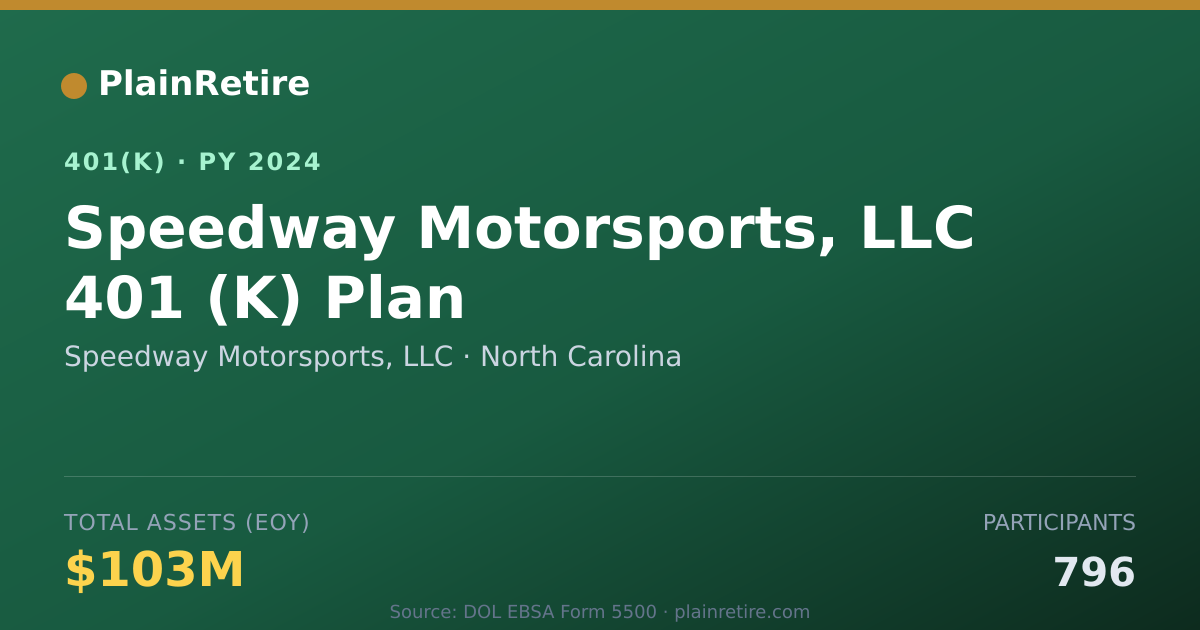 Shareable card for Speedway Motorsports, LLC 401(k) Plan (2024)
