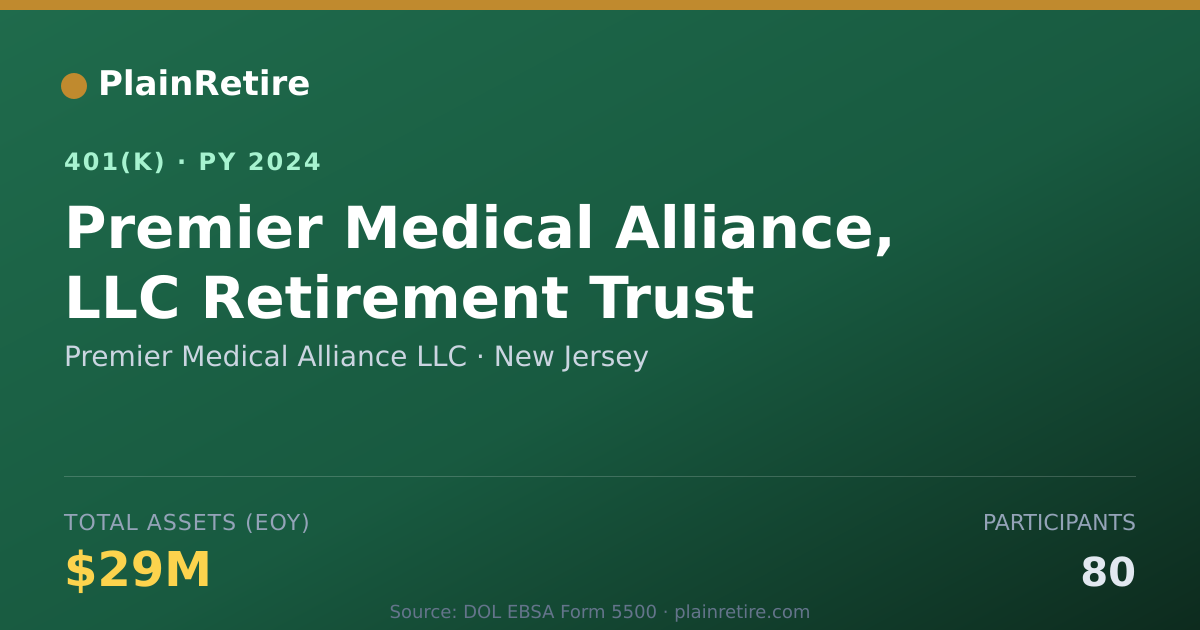 Shareable card for Premier Medical Alliance LLC 401(k) Plan (2024)