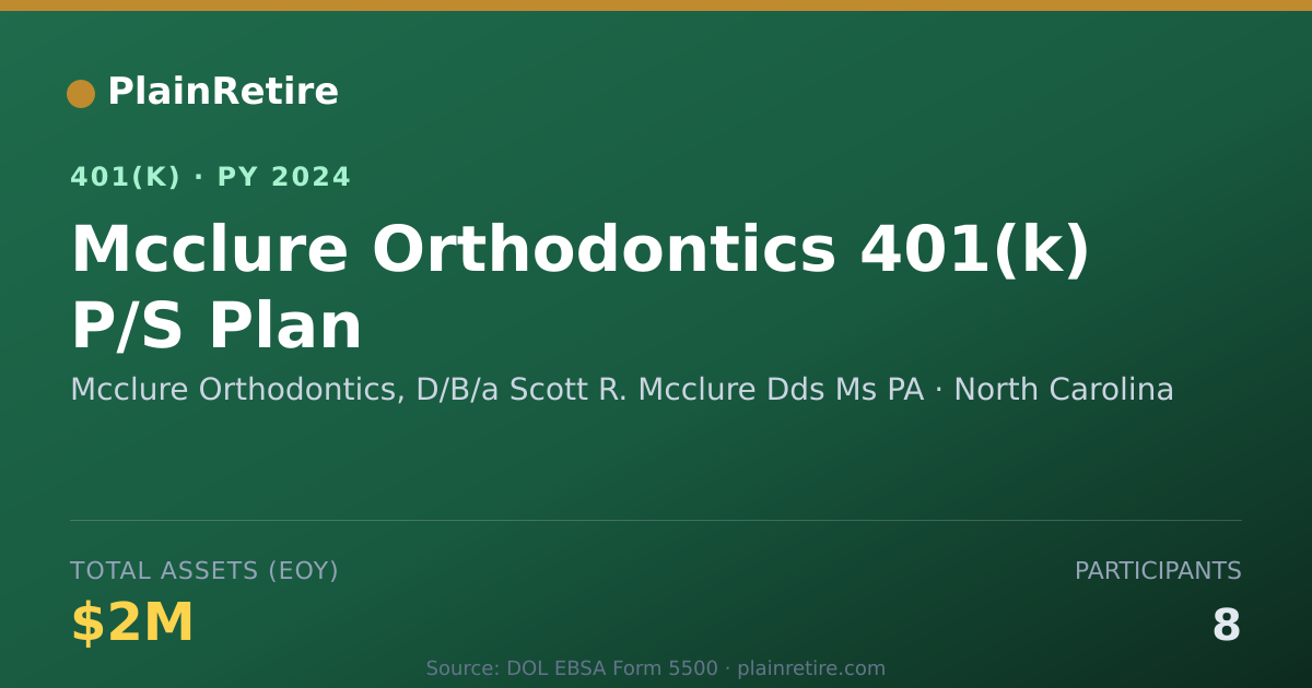 Shareable card for Mcclure Orthodontics, D/B/a Scott R. Mccl 401(k) Plan (2024)