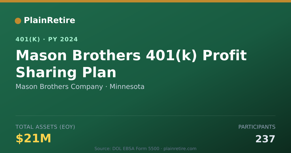 Shareable card for Mason Brothers Company 401(k) Plan (2024)