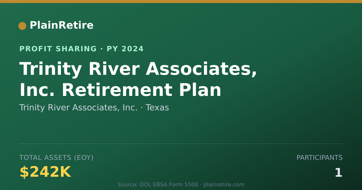 Shareable card for Trinity River Associates, Inc. Profit Sharing Plan (2024)