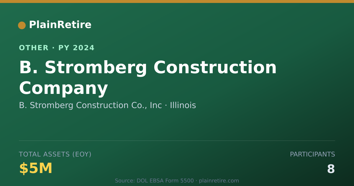 Shareable card for B. Stromberg Construction Co., Inc Retirement Plan (2024)