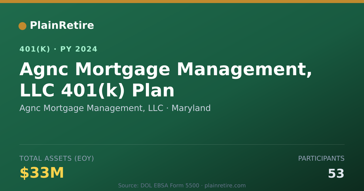 Shareable card for Agnc Mortgage Management, LLC 401(k) Plan (2024)