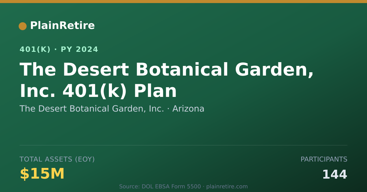 Shareable card for The Desert Botanical Garden, Inc. 401(k) Plan (2024)