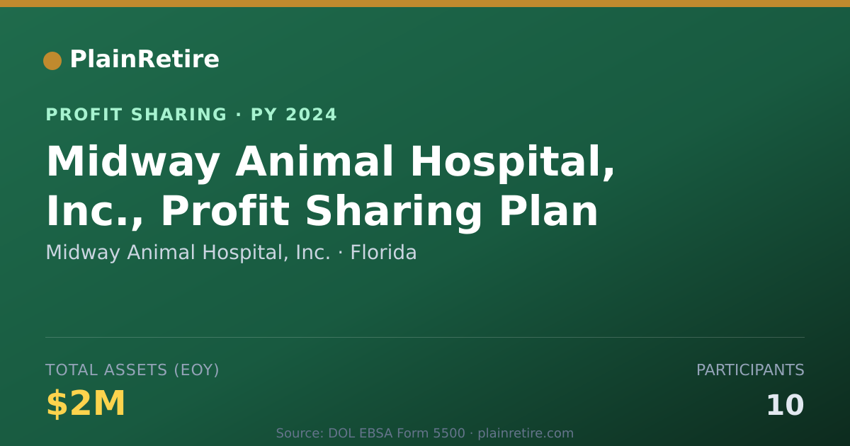 Shareable card for Midway Animal Hospital, Inc. Profit Sharing Plan (2024)