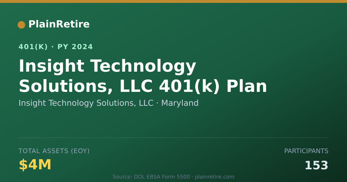 Shareable card for Insight Technology Solutions, LLC 401(k) Plan (2024)