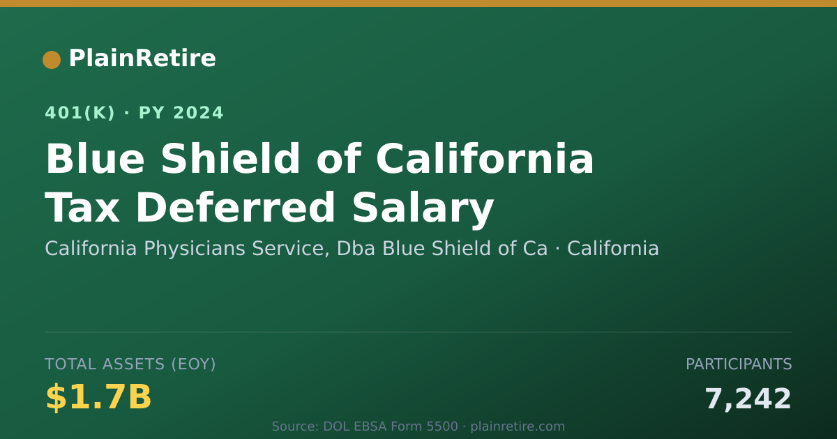 Shareable card for California Physicians Service, Dba Blue S 401(k) Plan (2024)