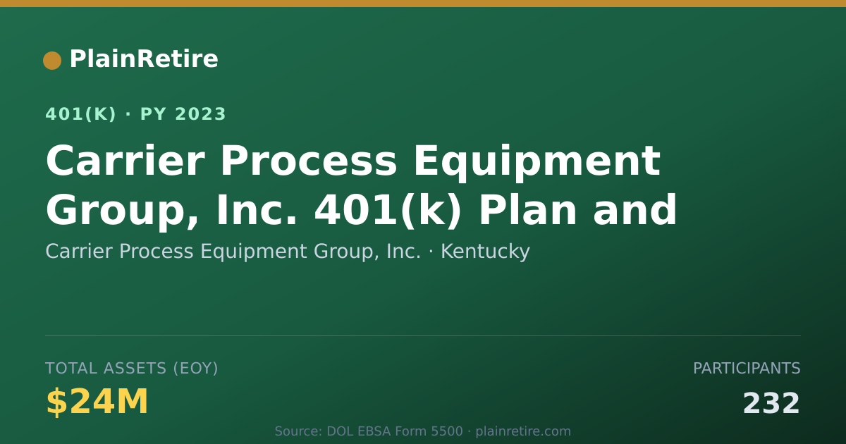 Shareable card for Carrier Process Equipment Group, Inc. 401(k) Plan (2023)