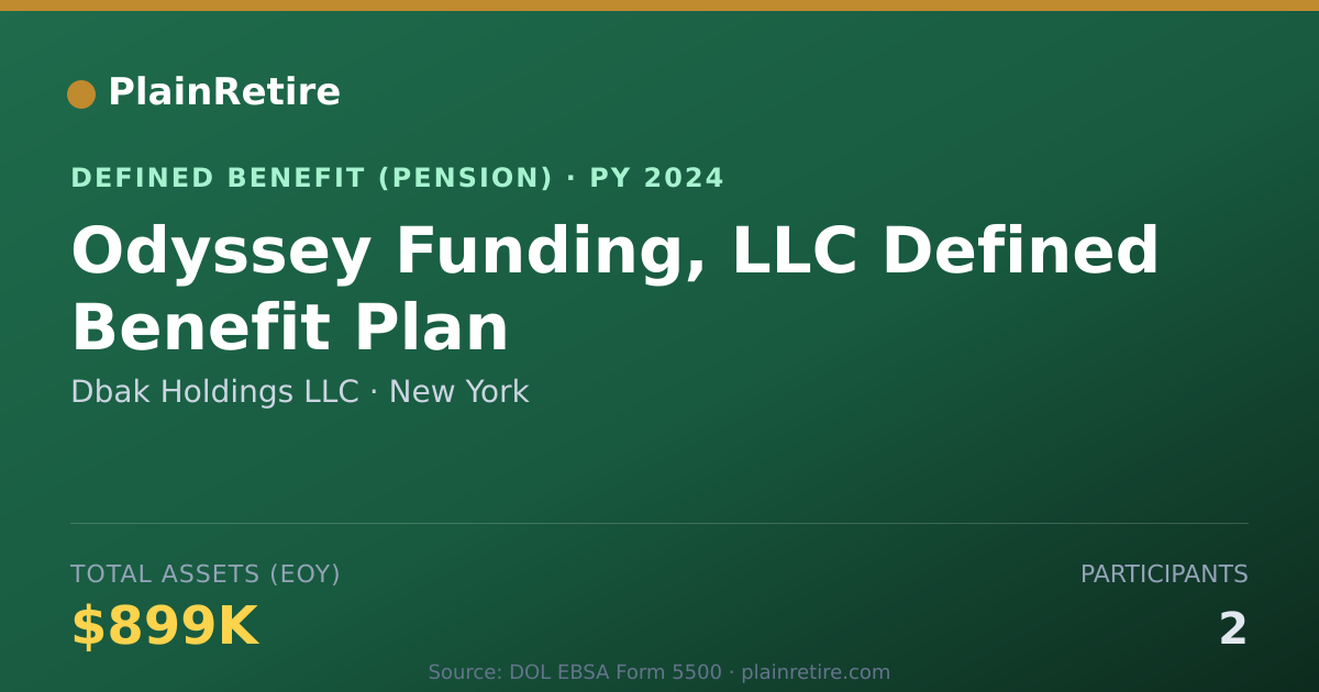 Shareable card for Dbak Holdings LLC Pension Plan (2024)