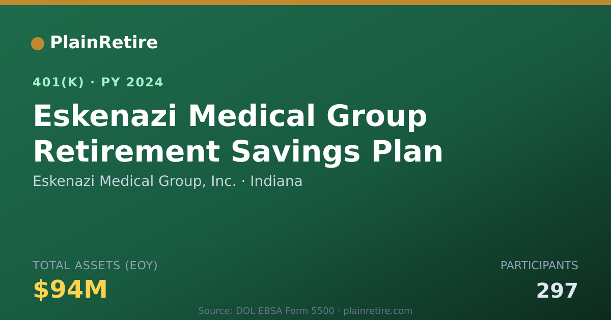 Shareable card for Eskenazi Medical Group, Inc. 401(k) Plan (2024)