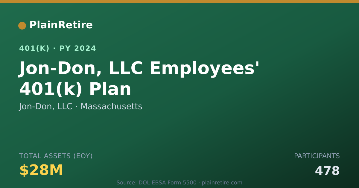 Shareable card for Jon-Don, LLC 401(k) Plan (2024)