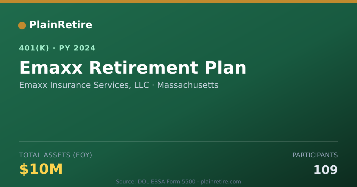 Shareable card for Emaxx Insurance Services, LLC 401(k) Plan (2024)