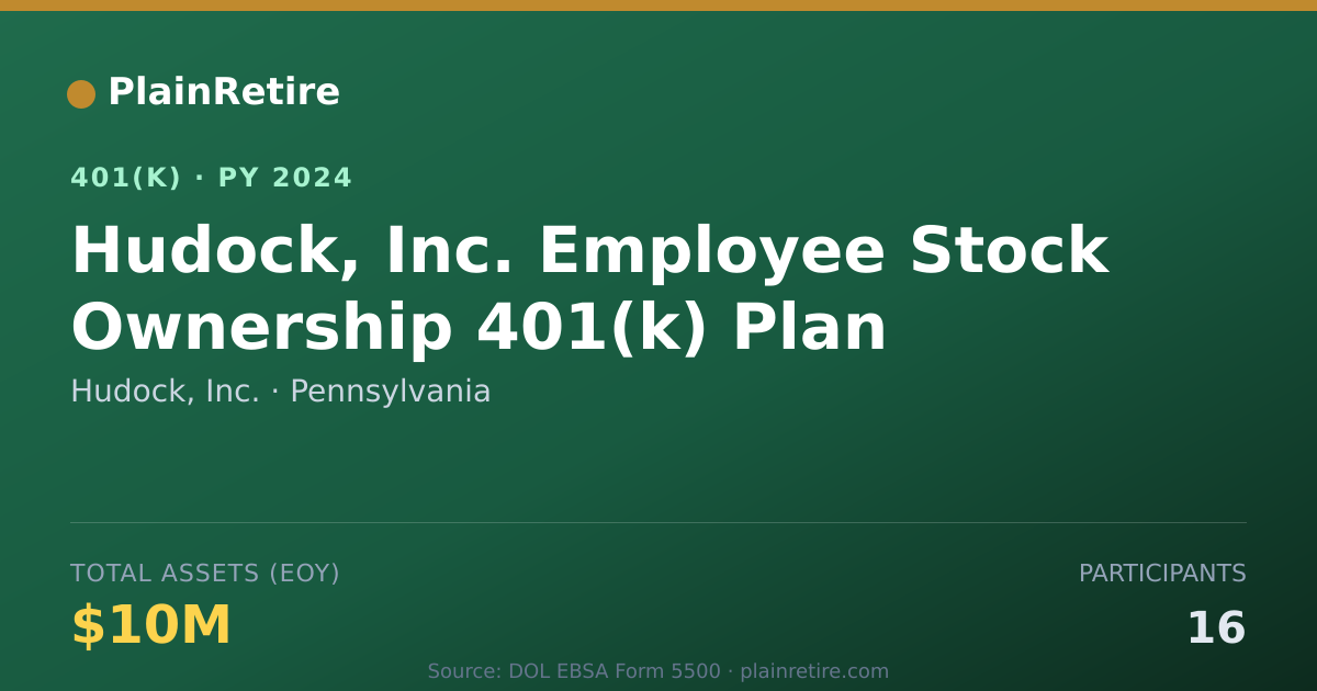 Shareable card for Hudock, Inc. 401(k) Plan (2024)