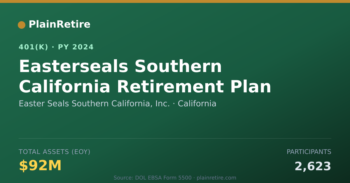 Shareable card for Easter Seals Southern California, Inc. 401(k) Plan (2024)