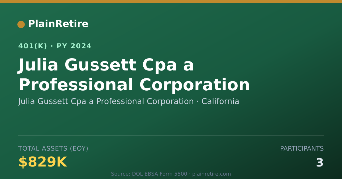 Shareable card for Julia Gussett Cpa a Professional Corporat 401(k) Plan (2024)