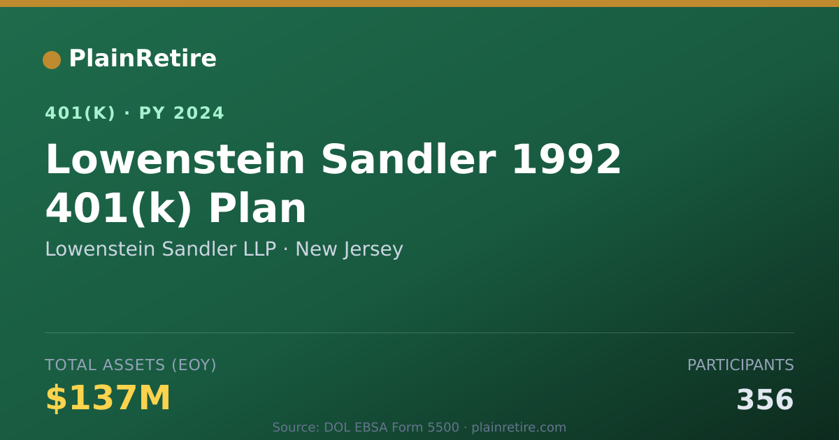 Shareable card for Lowenstein Sandler LLP 401(k) Plan (2024)