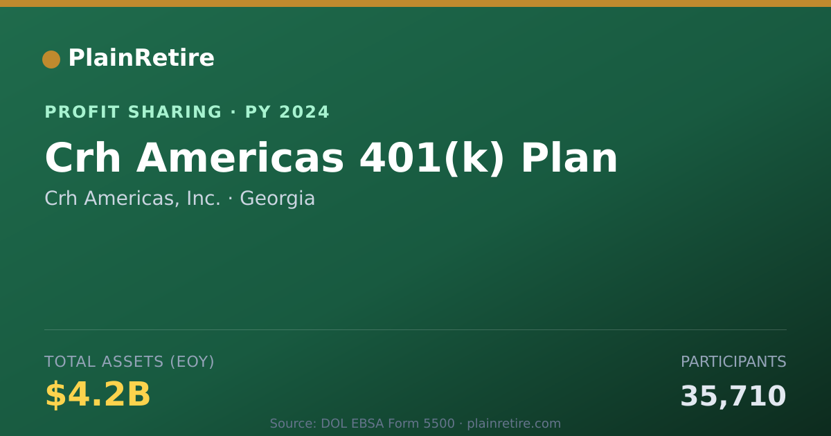 Shareable card for Crh Americas, Inc. Profit Sharing Plan (2024)