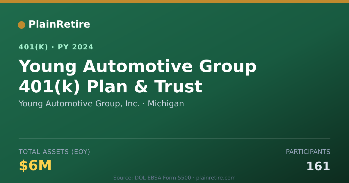 Shareable card for Young Automotive Group, Inc. 401(k) Plan (2024)