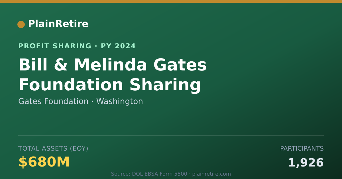 Shareable card for Gates Foundation Profit Sharing Plan (2024)